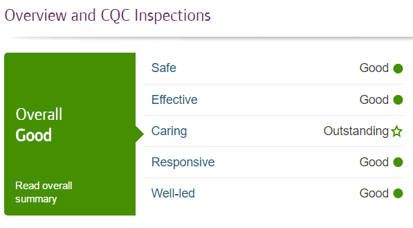 Keech Hospice Care CQC rating