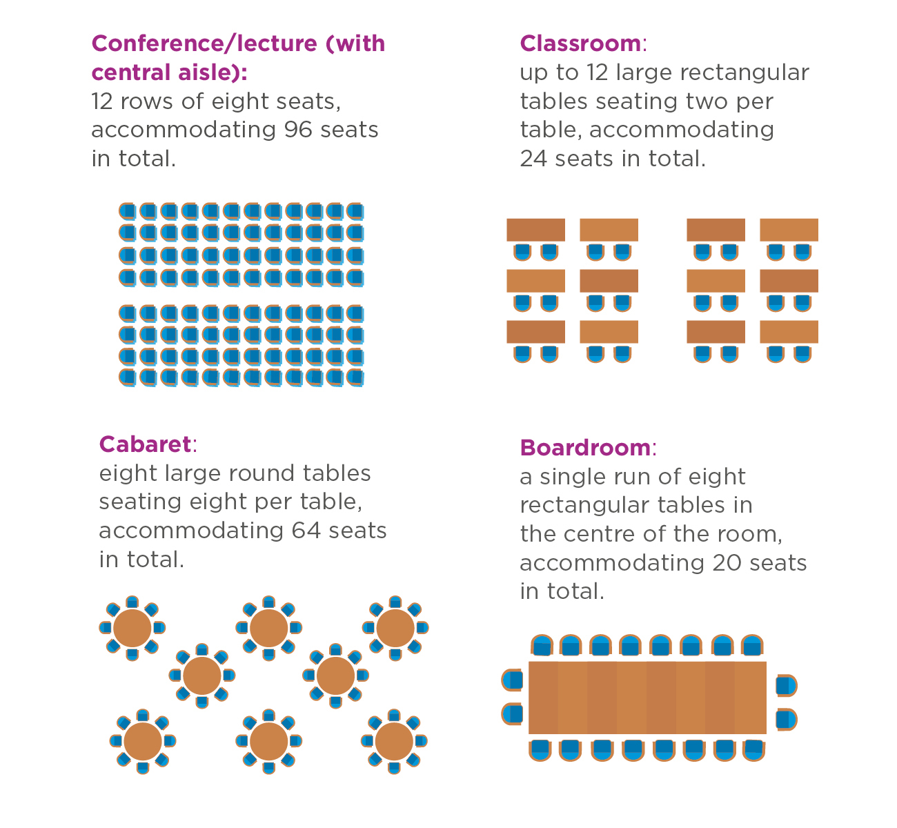Conference Room seating layout